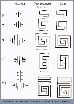 generative nuclei
